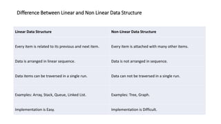 Unit 1 Introduction to Data Structures(1) 2.pptx