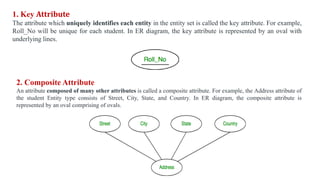 UNIT no 1 INTRODUCTION TO DBMS NOTES.pdf