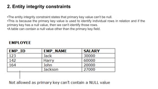 UNIT no 1 INTRODUCTION TO DBMS NOTES.pdf