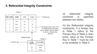 UNIT no 1 INTRODUCTION TO DBMS NOTES.pdf