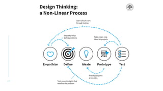 Unit 1 Design Unit 1 Introduction to Design Thinking revamped with better visuals.pptx