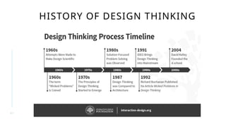 Unit 1 Design Unit 1 Introduction to Design Thinking revamped with better visuals.pptx
