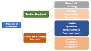 Branches of
geography
Physical Geography
Biogeography
Climatology
Lithology
Geomorphology
Hydrography
Human and Economic
G...
