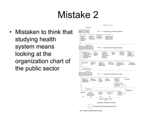Mistake 2
• Mistaken to think that
studying health
system means
looking at the
organization chart of
the public sector
 