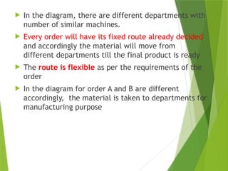 unit 1 Introduction to Industrial management, factory location and ...