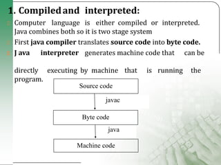 UNIT 1 Introduction fnfbbfhfhfbdhdbdto Java.pptx.pdf