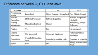 Unit1-Introduction to Java Programming.pdf