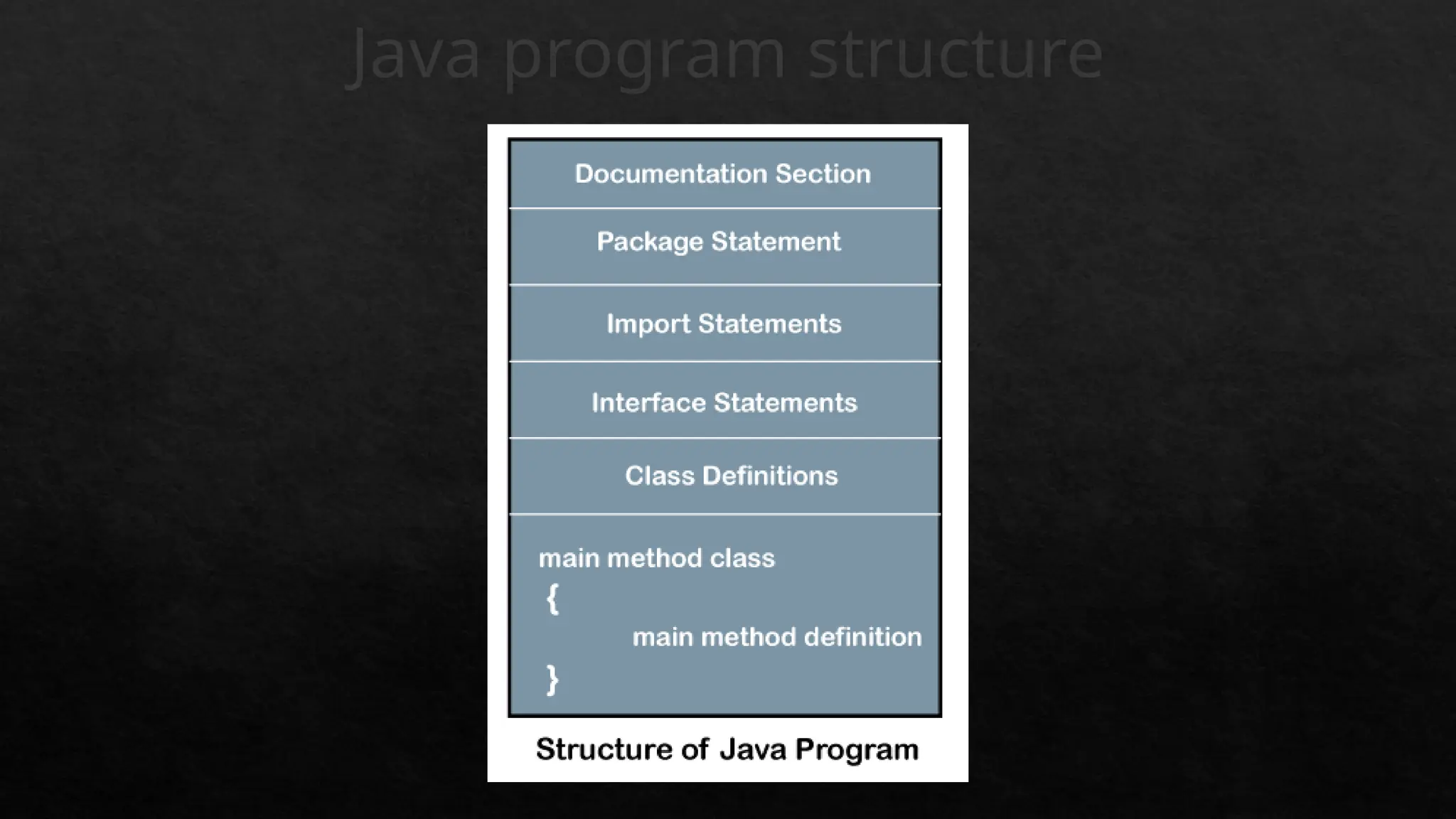 Java program structure
 
