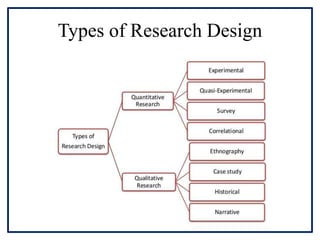 Types of Research Design
 