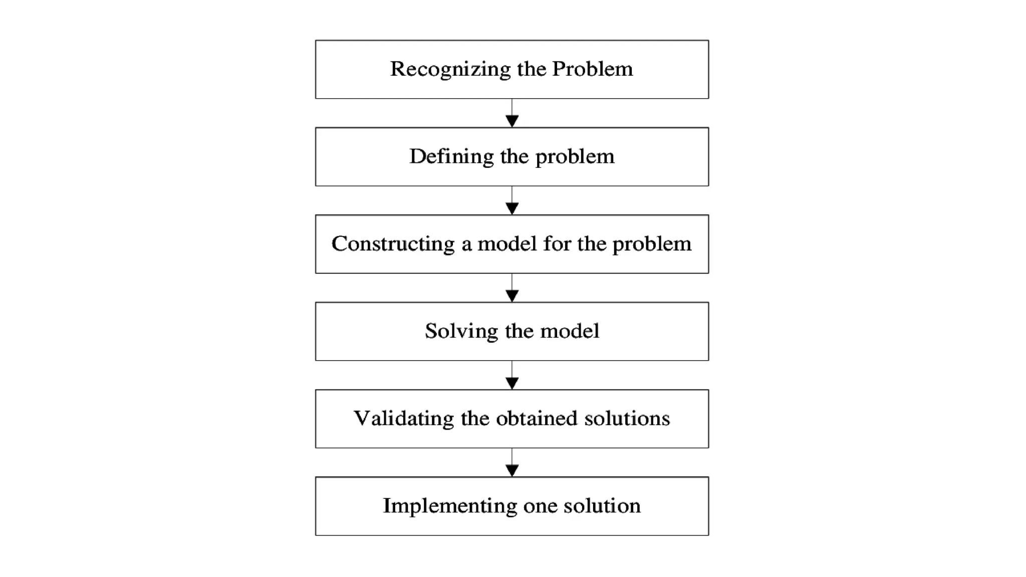 Introduction to Mathematical Modeling.