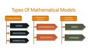 Introduction to Mathematical Modeling. | PPTX