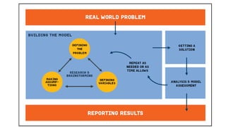 Introduction to Mathematical Modeling. | PPTX