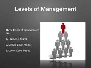 Levels of Management
Three levels of management
are:
1. Top Level Mgmt.
2. Middle Level Mgmt.
3. Lower Level Mgmt.
 