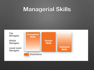 Managerial Skills
 