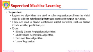 Unit 1_Introduction to ML_Types_Applications.pdf