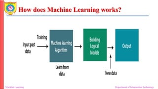 Unit 1_Introduction to ML_Types_Applications.pdf
