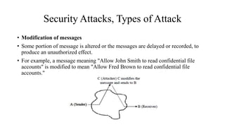 Unit 1 Introduction to Network Security.pdf