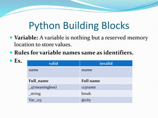unit (1)INTRODUCTION TO PYTHON course.pptx