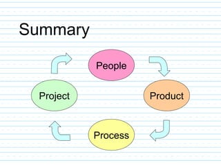 Summary
People
Product
Process
Project
 