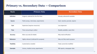 Unit1_Introduction_to_Statistics and graphs.pptx