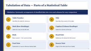Unit1_Introduction_to_Statistics and graphs.pptx