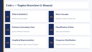 Statistical Graph Topics Unit1_Introduction_to_Statistics and graphs.pptx