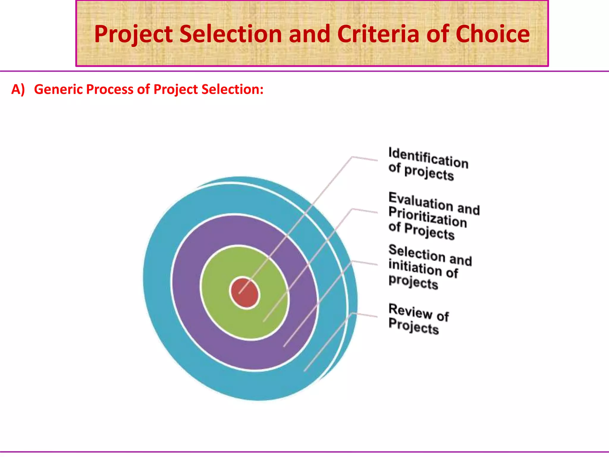 Project Selection and Criteria of Choice
A) Generic Process of Project Selection:
 
