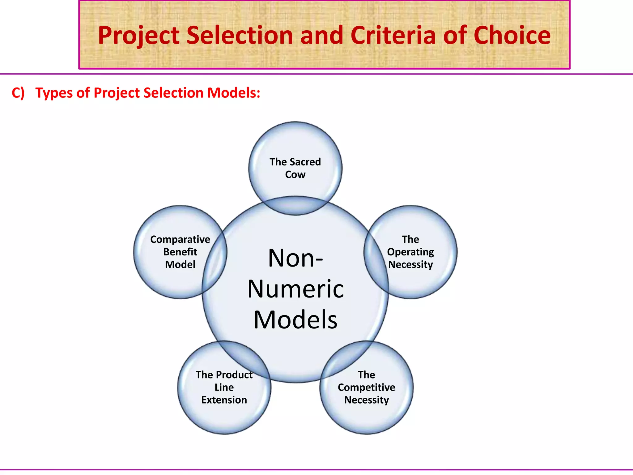 Project Selection and Criteria of Choice
C) Types of Project Selection Models:
Non-
Numeric
Models
The Sacred
Cow
The
Operating
Necessity
The
Competitive
Necessity
The Product
Line
Extension
Comparative
Benefit
Model
 