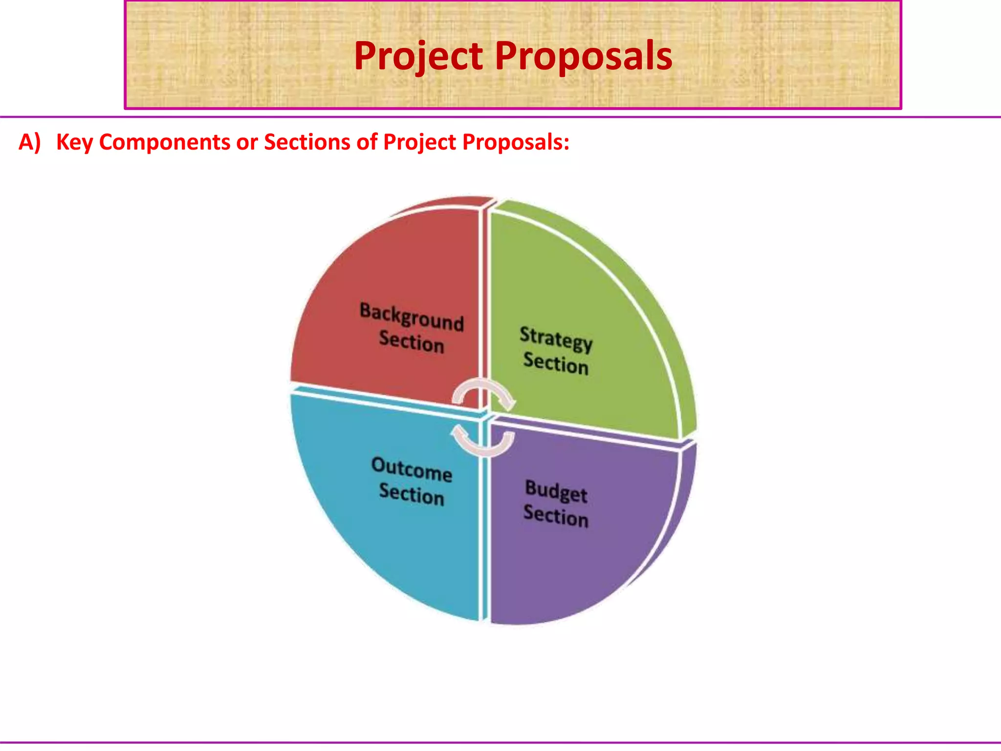 Project Proposals
A) Key Components or Sections of Project Proposals:
 