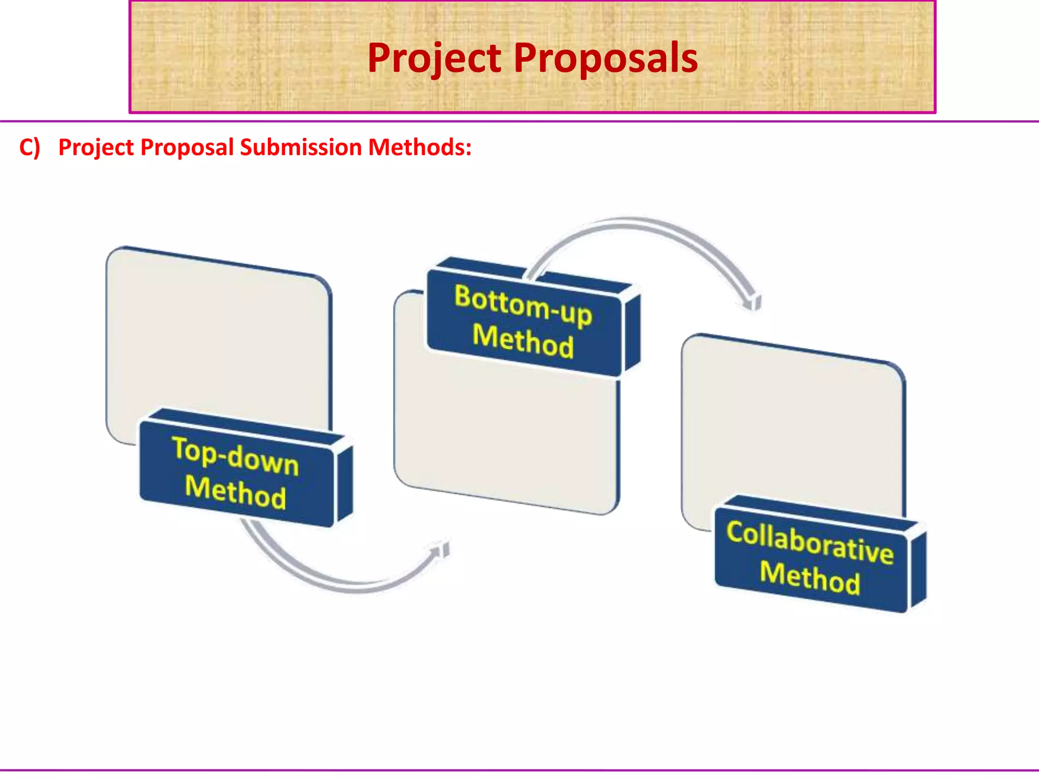 Project Proposals
C) Project Proposal Submission Methods:
 