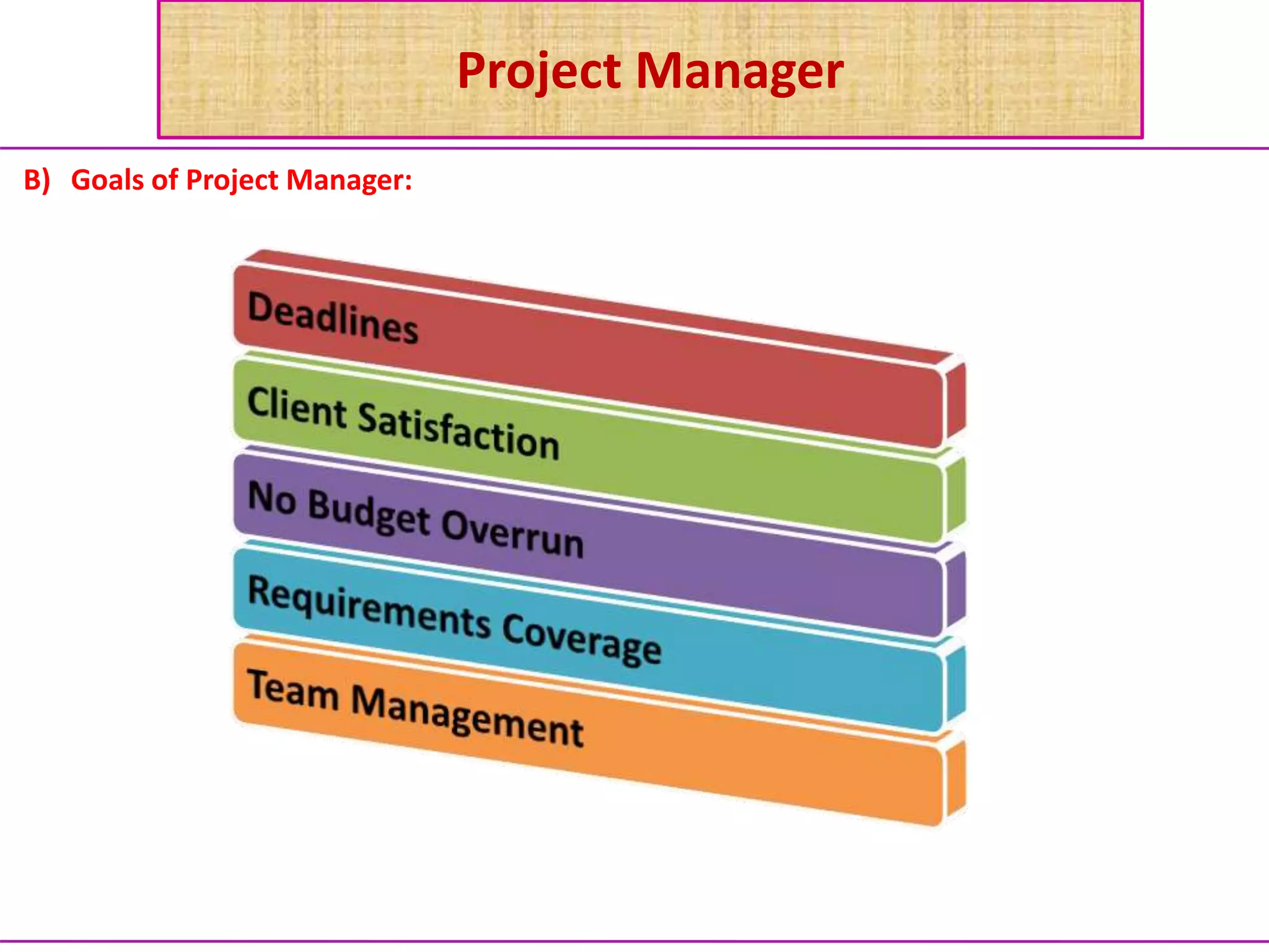 Project Manager
B) Goals of Project Manager:
 