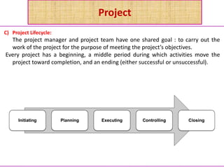 Project
C) Project Lifecycle:
The project manager and project team have one shared goal : to carry out the
work of the project for the purpose of meeting the project’s objectives.
Every project has a beginning, a middle period during which activities move the
project toward completion, and an ending (either successful or unsuccessful).
Initiating Planning Executing Controlling Closing
 