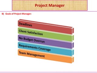 Project Manager
B) Goals of Project Manager:
 