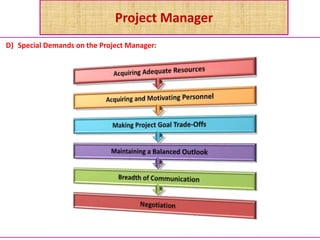 Project Manager
D) Special Demands on the Project Manager:
 