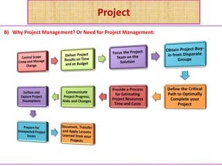 Project
B) Why Project Management? Or Need for Project Management:
 