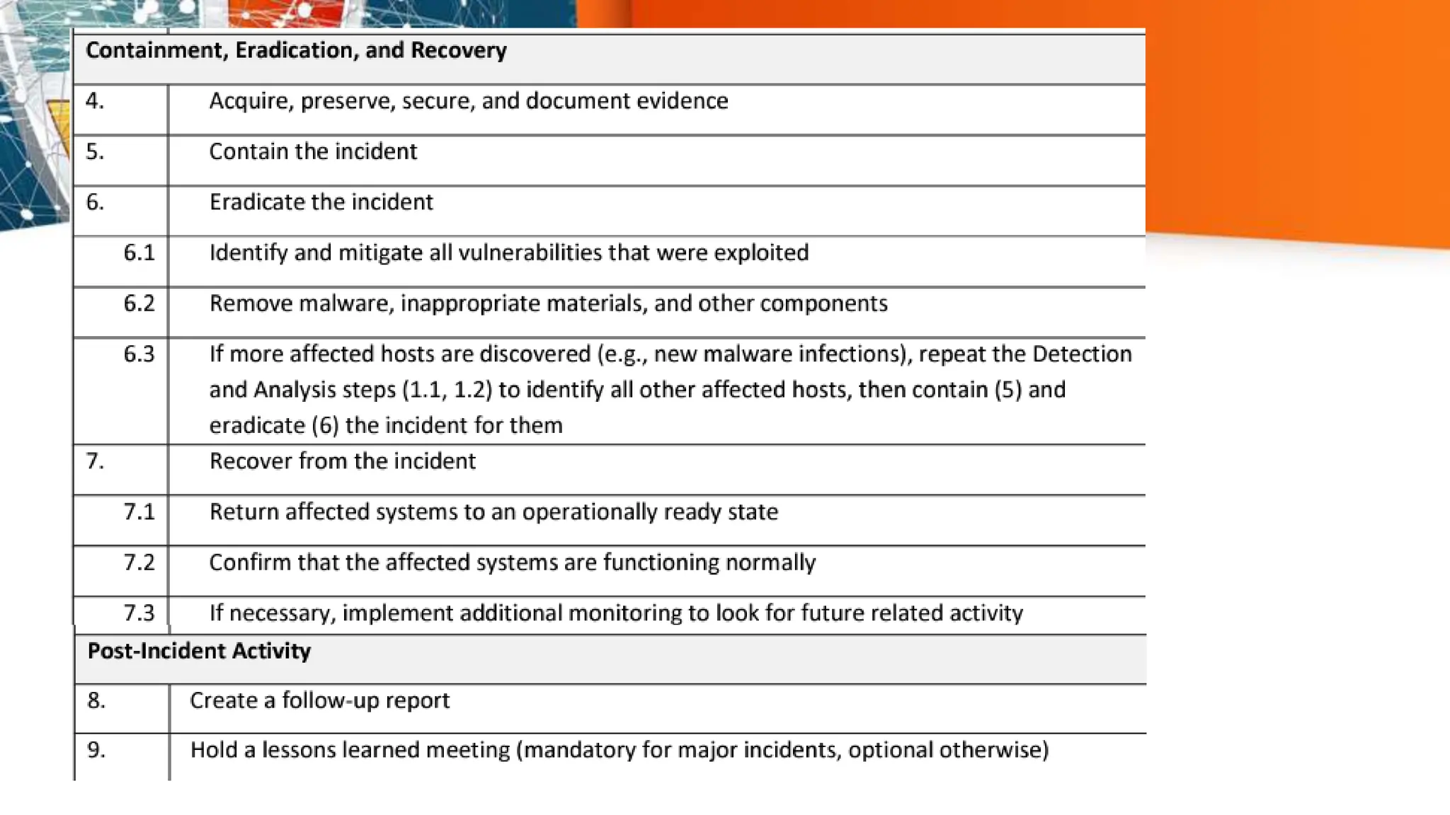 Introduction to incident response management ppt