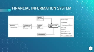 FINANCIAL INFORMATION SYSTEM
22
 
