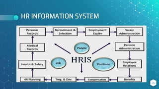 HR INFORMATION SYSTEM
24
 