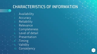 Theory Information System Management BBA | PPTX