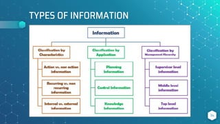 TYPES OF INFORMATION
34
 