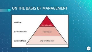 ON THE BASIS OF MANAGEMENT
35
 