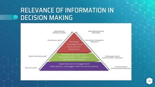 RELEVANCE OF INFORMATION IN
DECISION MAKING
36
 