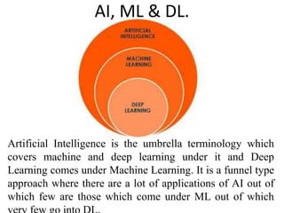 Artificial Intelligence is the umbrella terminology which
covers machine and deep learning under it and Deep
Learning comes under Machine Learning. It is a funnel type
approach where there are a lot of applications of AI out of
which few are those which come under ML out of which
AI, ML & DL.
 