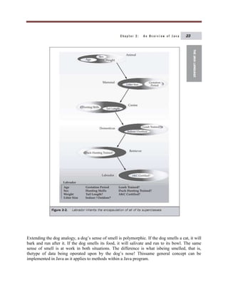 Extending the dog analogy, a dog‟s sense of smell is polymorphic. If the dog smells a cat, it will
bark and run after it. If the dog smells its food, it will salivate and run to its bowl. The same
sense of smell is at work in both situations. The difference is what isbeing smelled, that is,
thetype of data being operated upon by the dog‟s nose! Thissame general concept can be
implemented in Java as it applies to methods within a Java program.
 