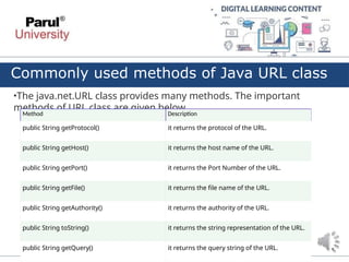 Unit_1 Java Networking & RMI all pu.pptx