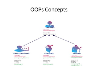 UNIT 1_ Object Oriented Programming.pptx