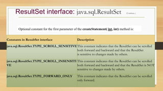 Constants in ResultSet interface Description
java.sql.ResultSet.TYPE_SCROLL_SENSITIVEThis constant indicates that the ResultSet can be scrolled
both forward and backward and that the ResultSet
is sensitive to changes made by others.
java.sql.ResultSet.TYPE_SCROLL_INSENSITI
VE
This constant indicates that the ResultSet can be scrolled
both forward and backward and that the ResultSet is NOT
sensitive to changes made by others.
java.sql.ResultSet.TYPE_FORWARD_ONLY This constant indicates that the ResultSet can be scrolled
only forward.
Optional constant for the first parameter of the createStatement( int, int) method is:
ResultSet interface: java.sql.ResultSet (Continue..)
 