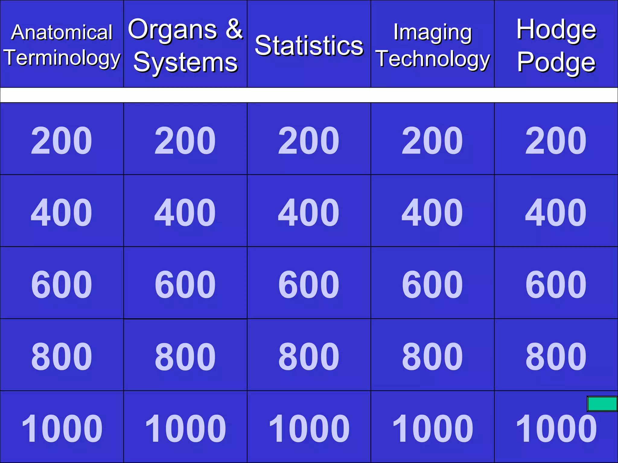 Anatomical Organs &                 Imaging     Hodge
Terminology Systems    Statistics   Technology   Podge


  200       200          200          200        200
  400       400          400          400        400
  600       600          600          600        600
  800       800          800          800        800
 1000      1000         1000         1000        1000
 