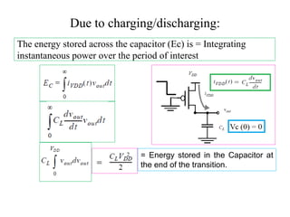 Due to charging/discharging:
The energy stored across the capacitor (Ec) is = Integrating
instantaneous power over the period of interest
= Energy stored in the Capacitor at
the end of the transition.
 