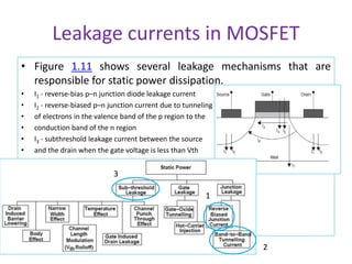 Leakage currents in MOSFET
• Figure 1.11 shows several leakage mechanisms that are
responsible for static power dissipation.
• I1 - reverse-bias p–n junction diode leakage current
• I2 - reverse-biased p–n junction current due to tunneling
• of electrons in the valence band of the p region to the
• conduction band of the n region
• I3 - subthreshold leakage current between the source
• and the drain when the gate voltage is less than Vth
1
2
3
 